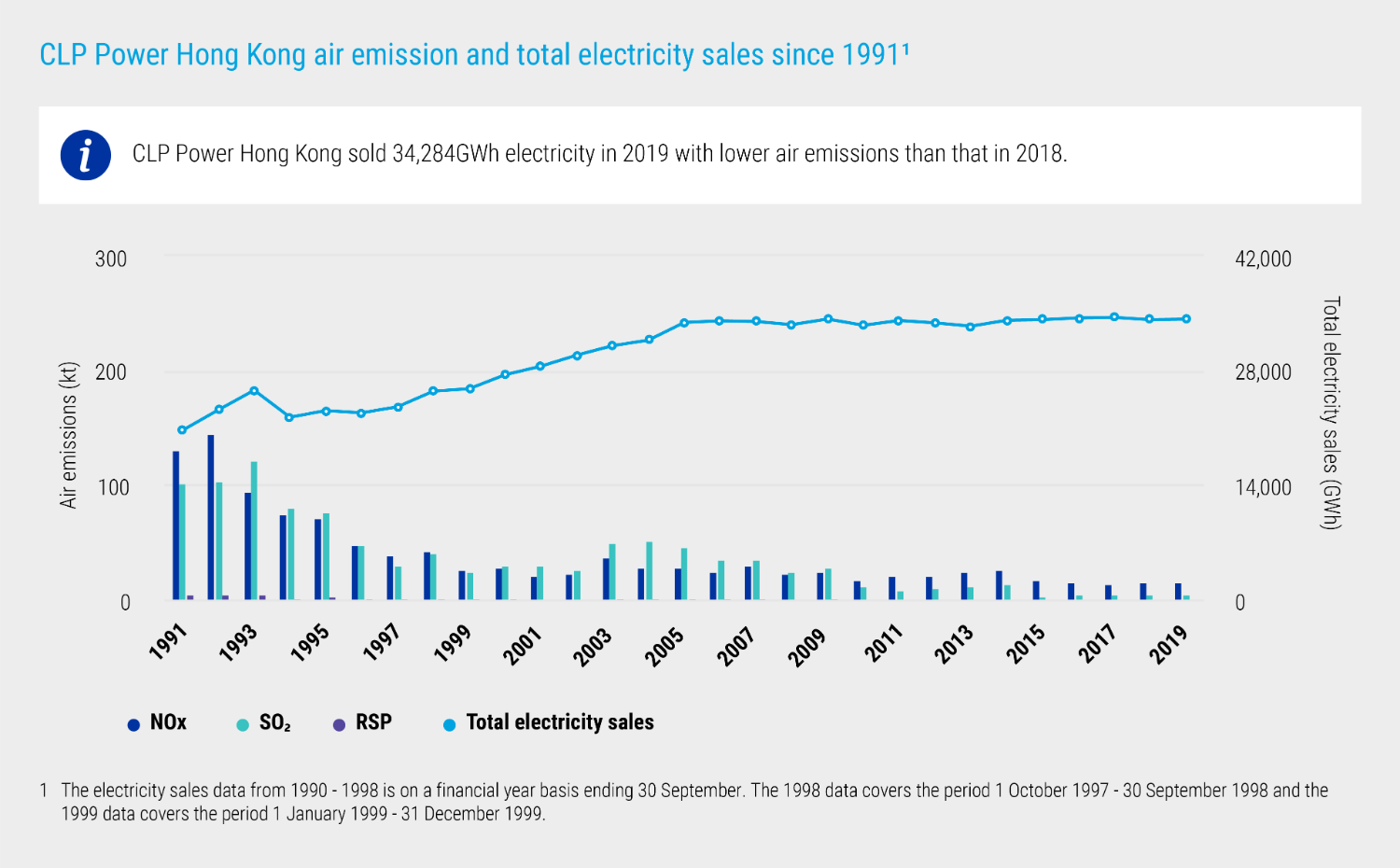 Air emission 