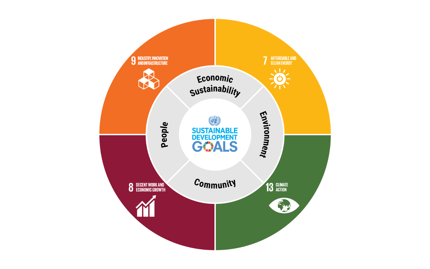 sdg-alignment