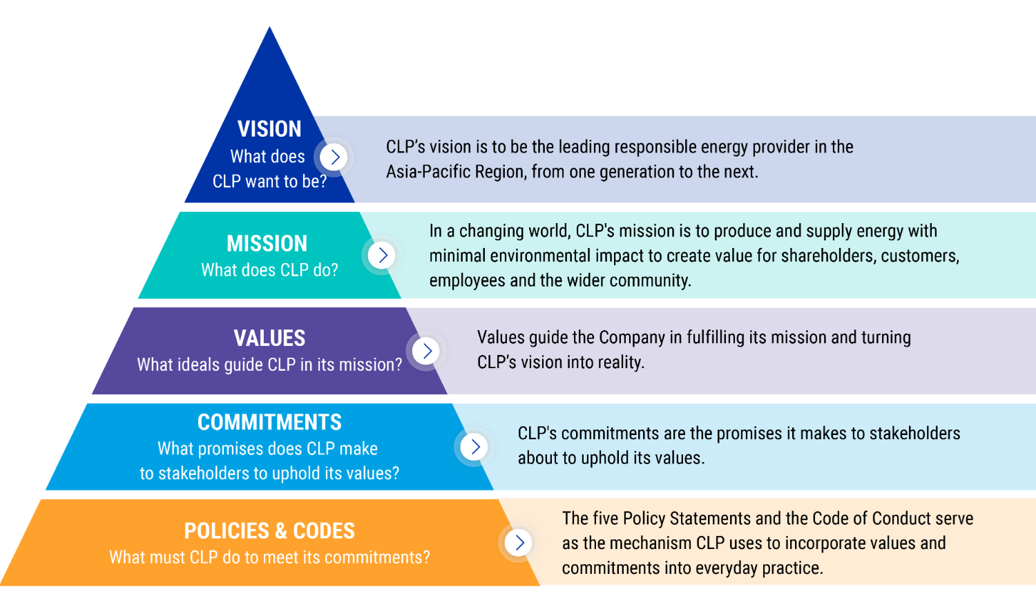 test-value-framework