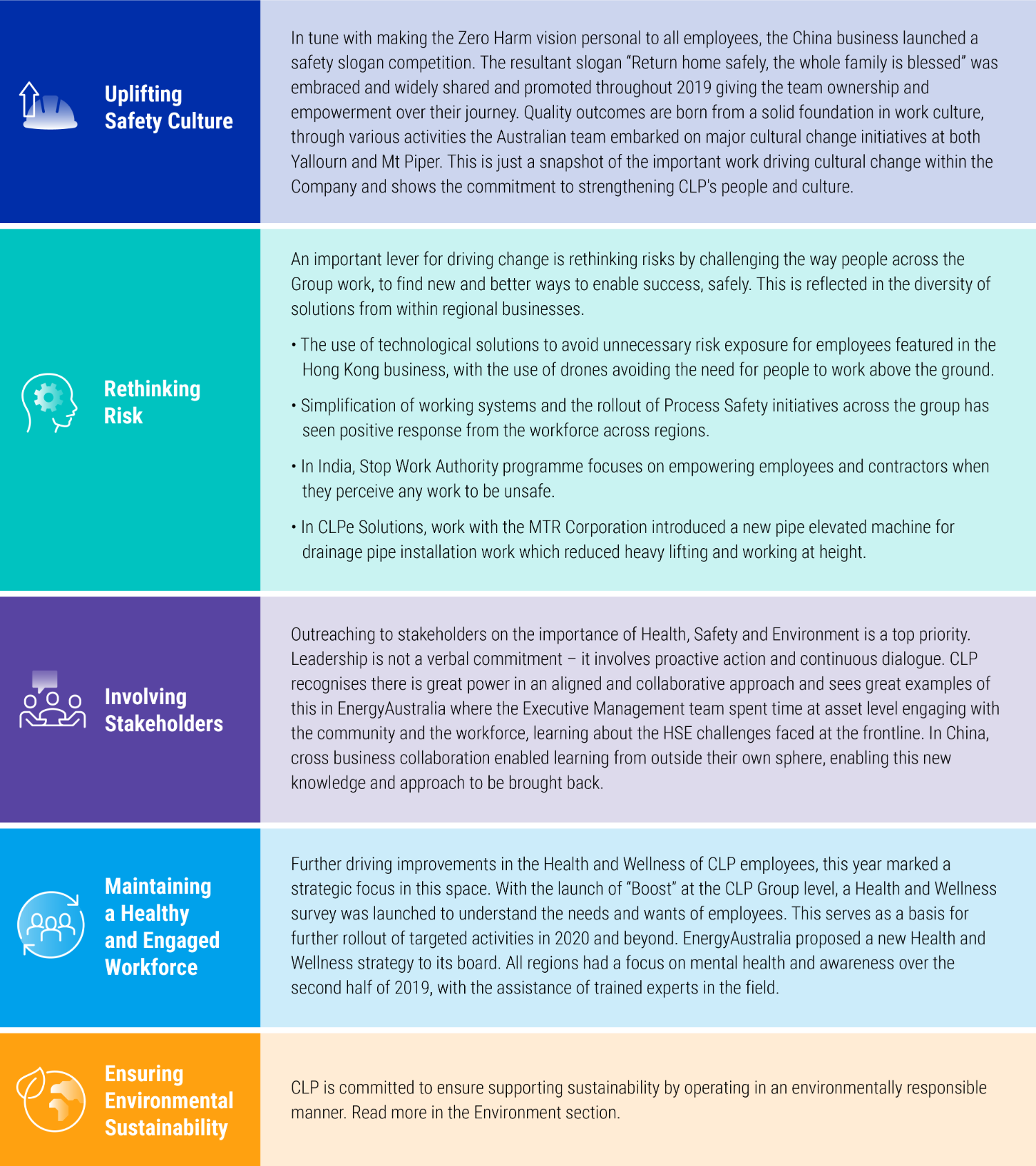 CLP001_V1_6.3.1_HSE_Improvement_Strategy