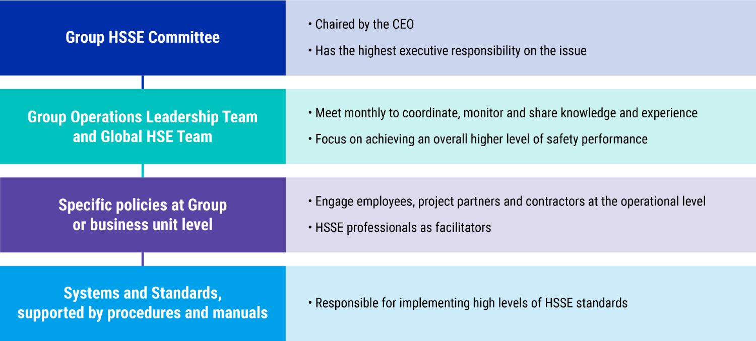 CLP001_V1_6.3.1_Hierarchy_of_operational_responsibilities