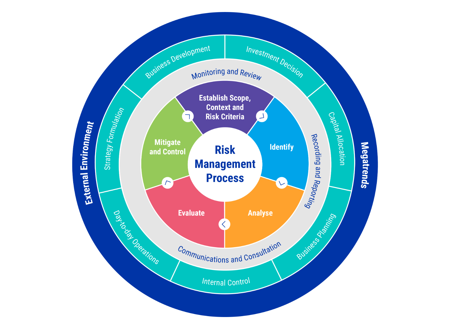 CLP001_V1_6.2.4_Risk_Management_Framework