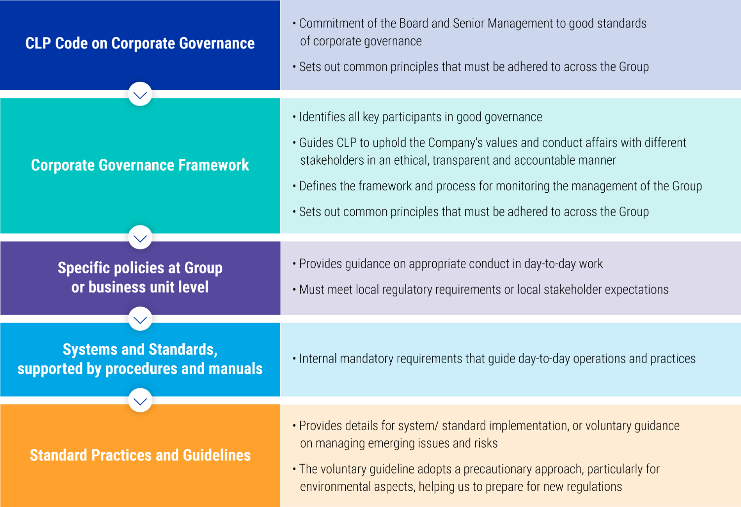 CLP001_V1_6.2.1_How_We_Approach_Corporate_Governance