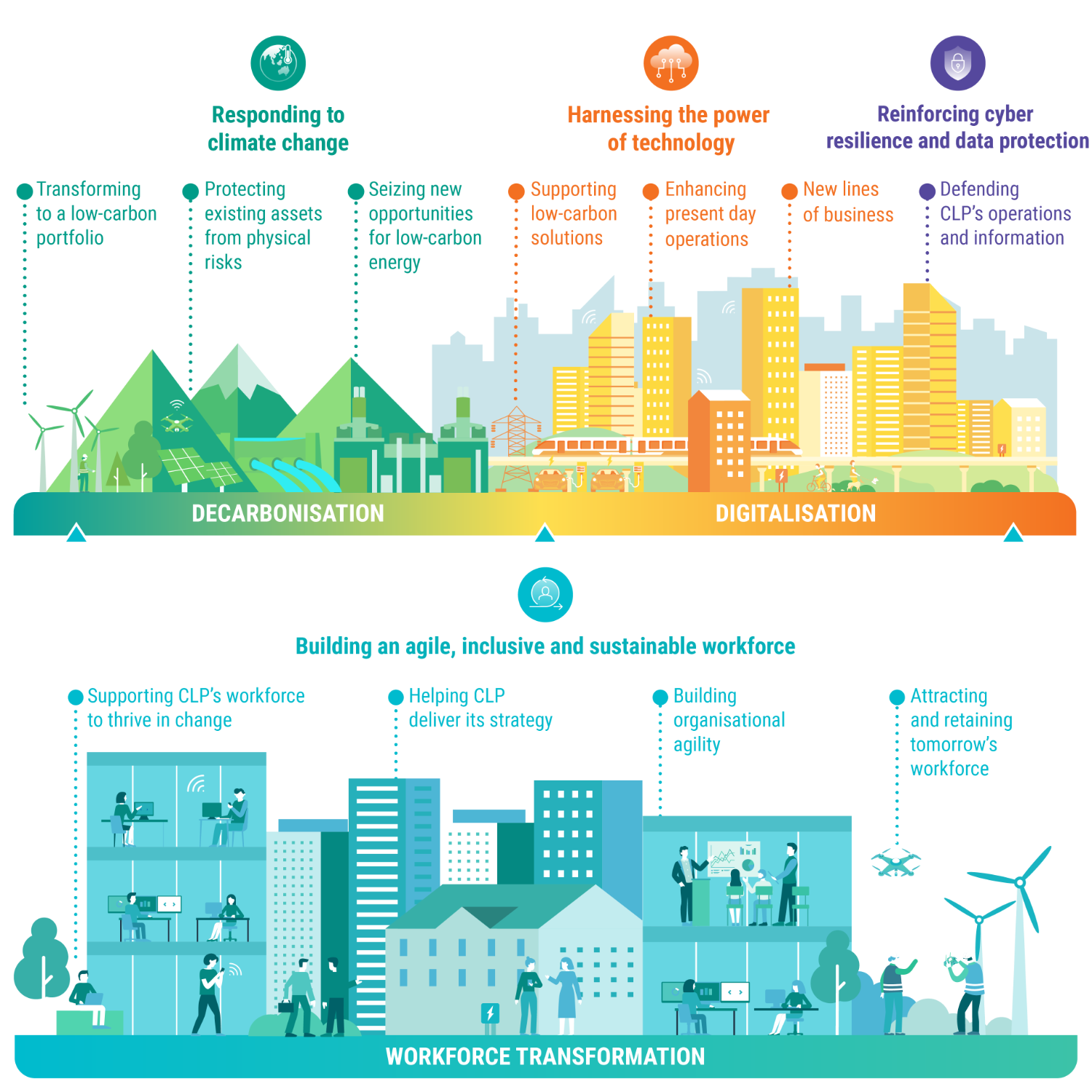 Material Topics Overview infographic