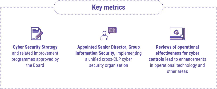 Reinforcing cyber resilience and data protection - 2019 Key Metrics