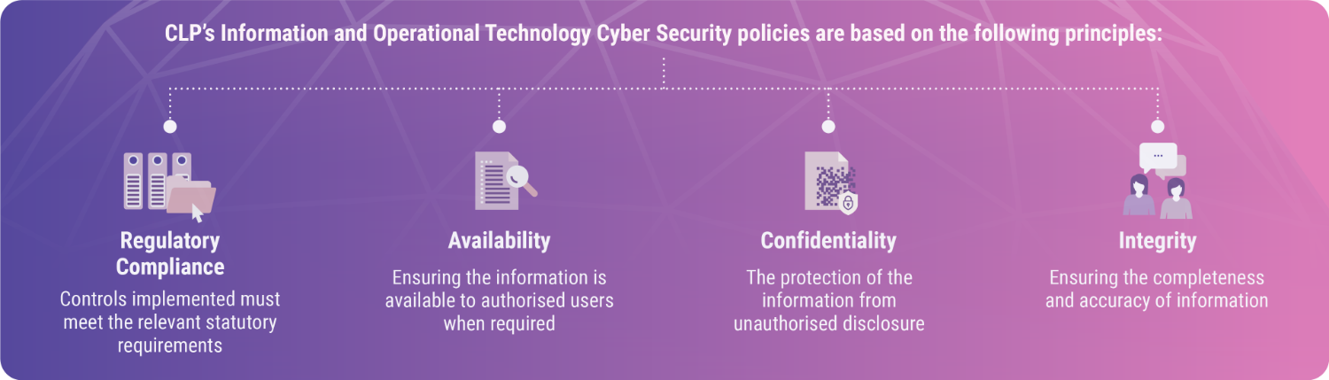 CLP’s Information and Operational Technology Cyber Security policies and principles