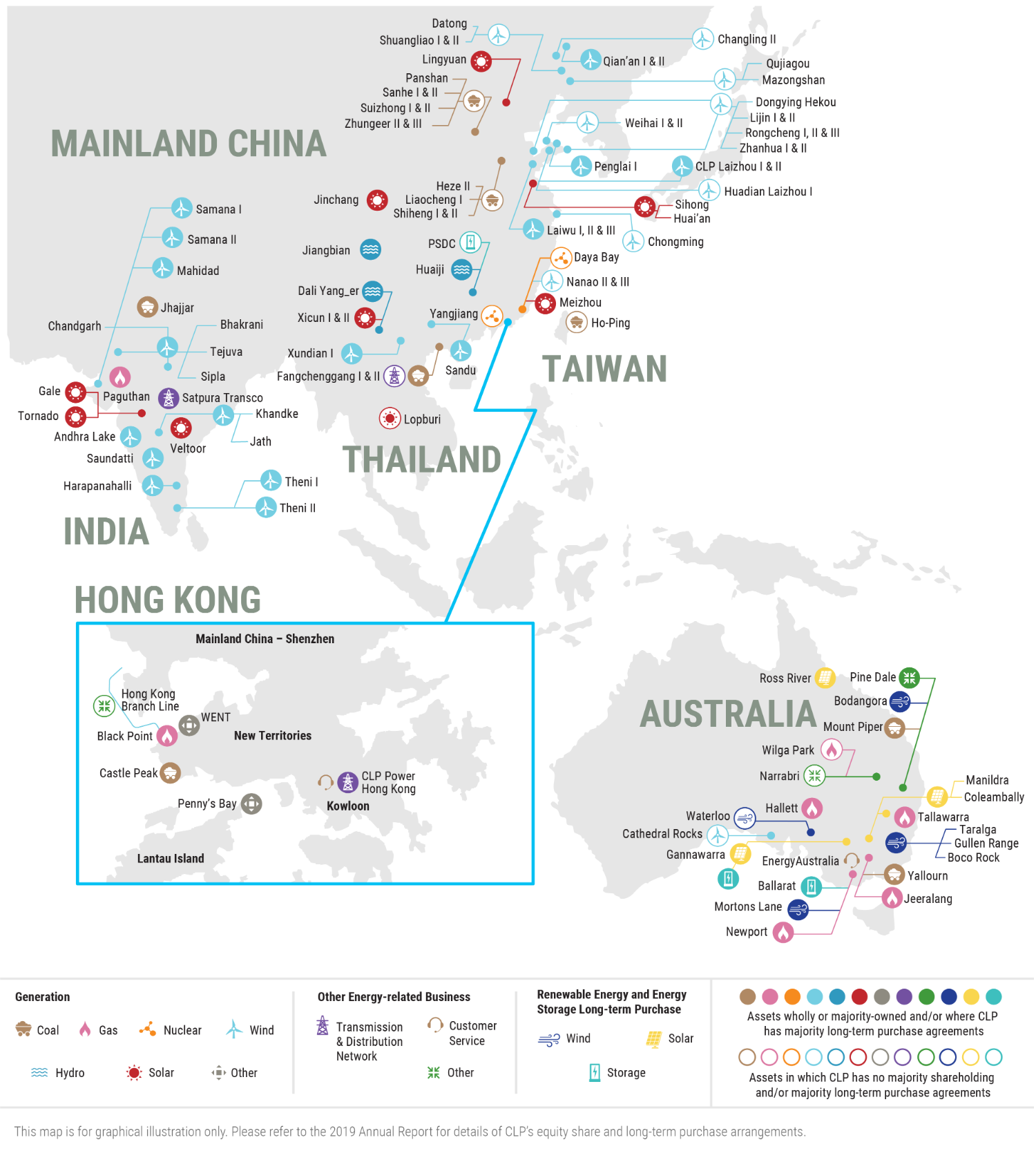 CLP Portfolio Asset Map