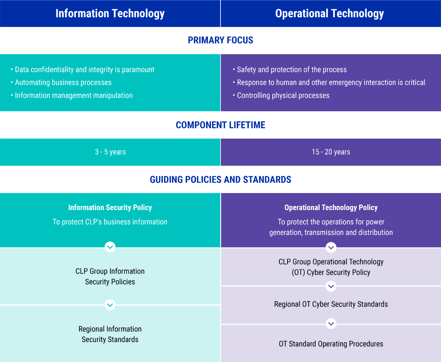 Climate Action Finance Framework