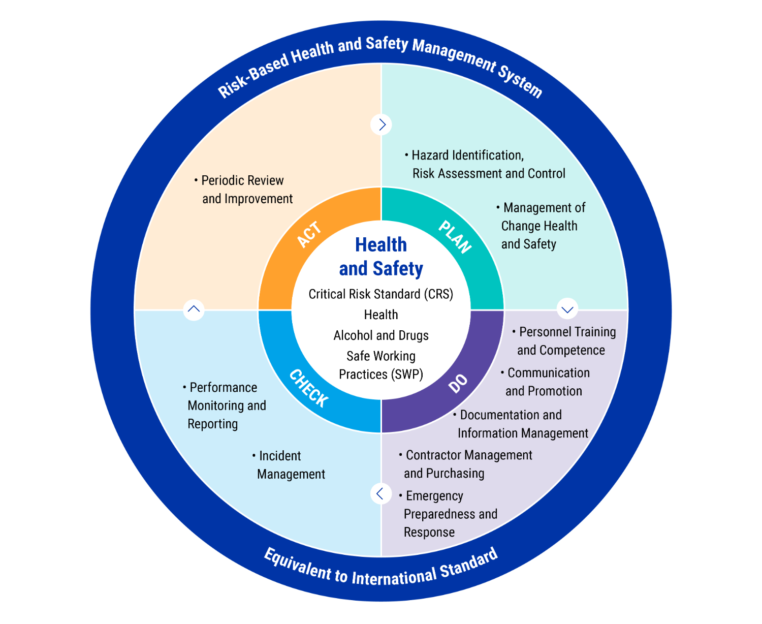 CLP’s Approach to Cyber Security