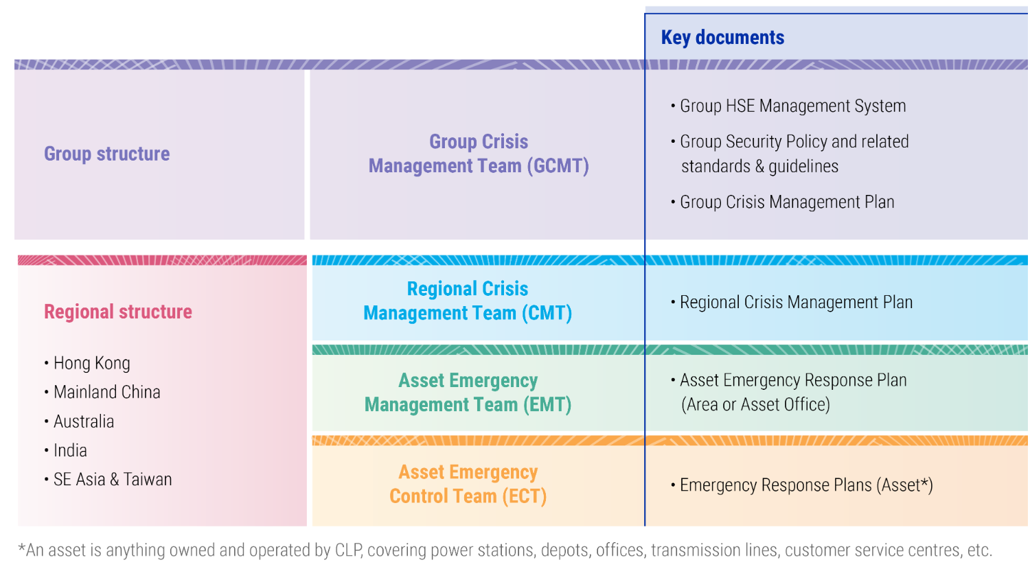 Crisis Management and Emergency Response Structure