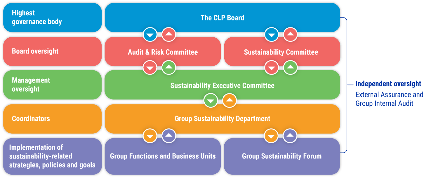 Sustainability_governance