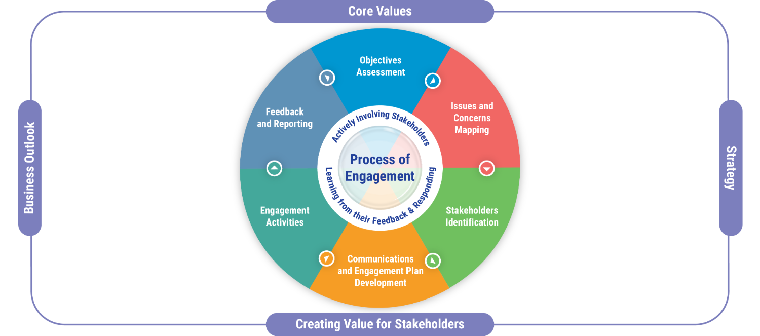 Stakeholder_Engagement_Framework