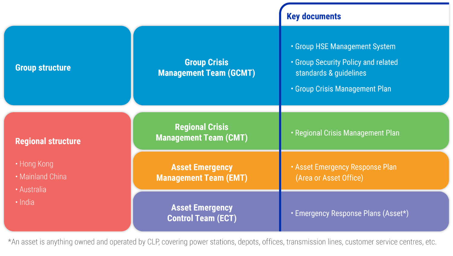 Crisis_Management_&_Emergency_Response_Structure