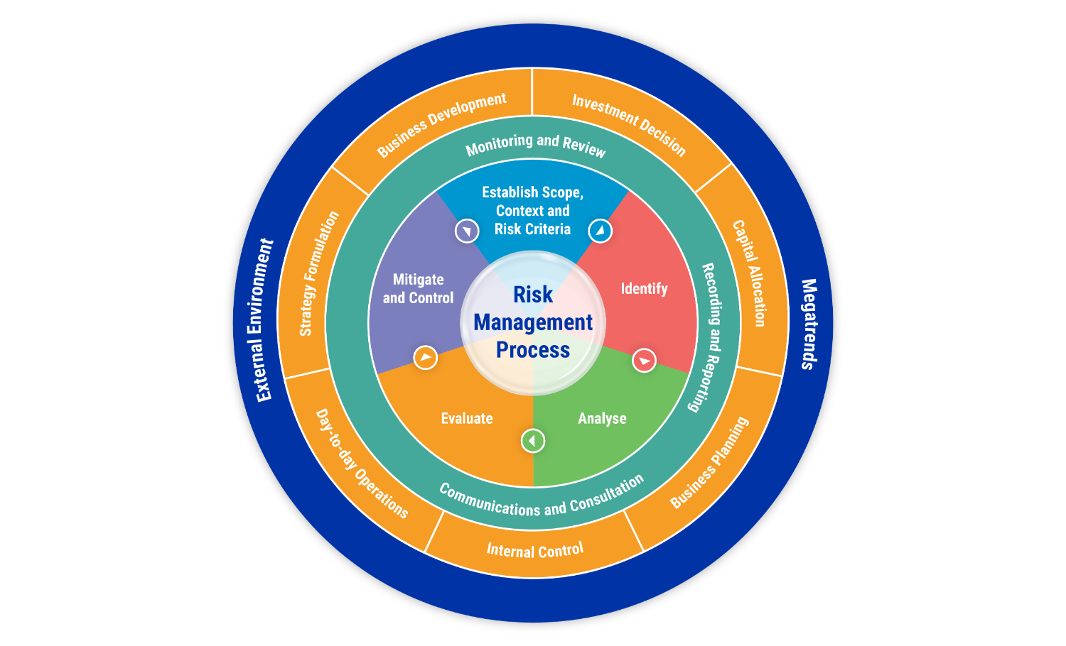 Risk_Management_Process_large