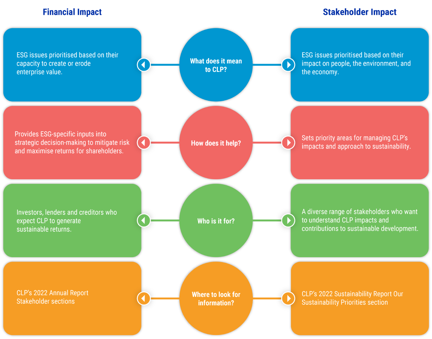 Enhancing_double_materiality_methodology