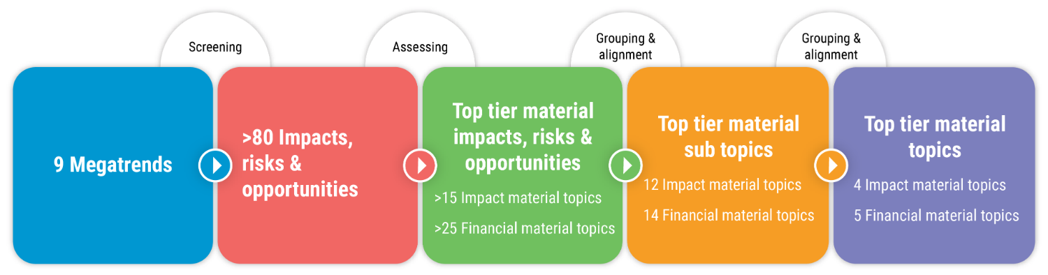 The_assessment_process_in_2022