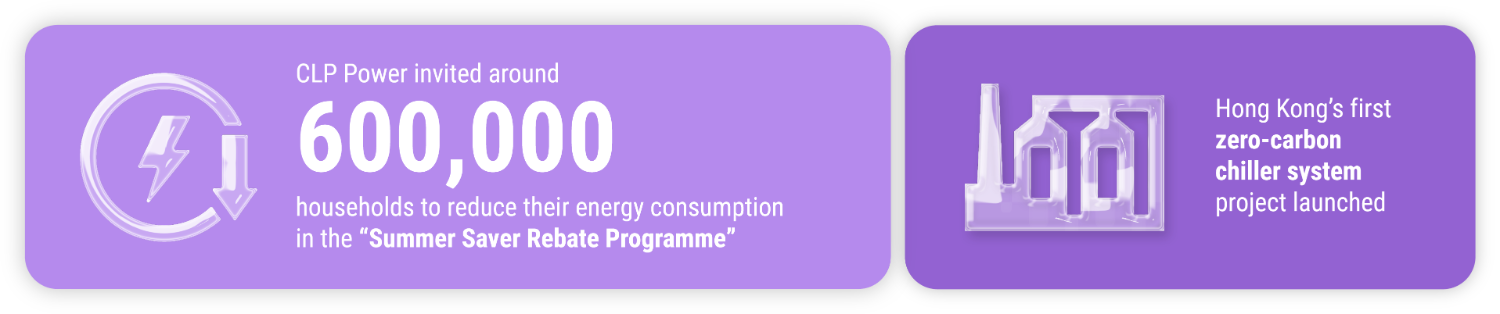 558_V3_CLP_Material_Topic_infographic_Customer energy solutions