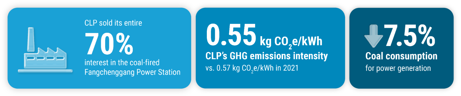 558_V3_CLP_Material_Topic_infographic_Partner in the clean energy transition