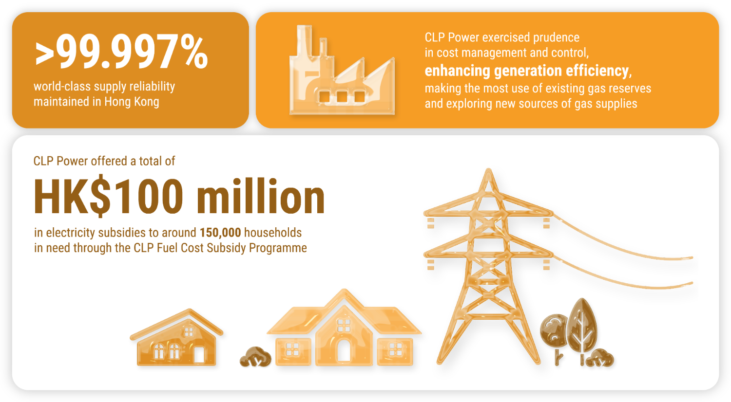 558_V3_CLP_Material_Topic_infographic_Reliable and reasonably priced energy