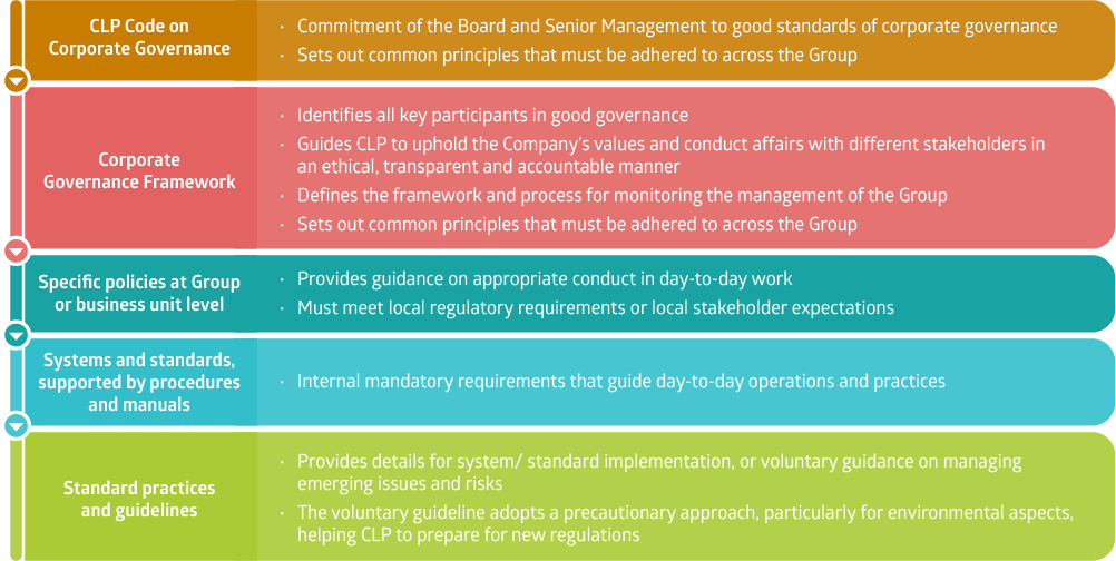 How_CLP_approaches_corporate_governance_2023