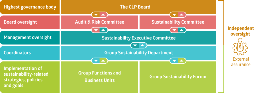 Sustainability_governance_2023