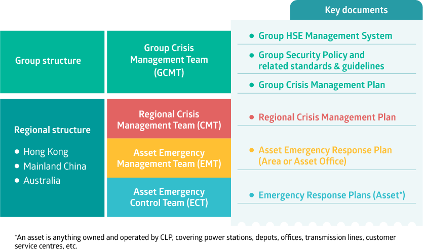 Crisis_Management_Emergency_Response_Structure_2023