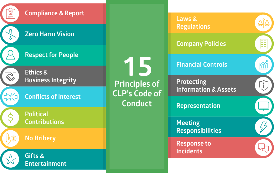 15_Principles_Code_of_Conduct_and_anti-corruption_2023