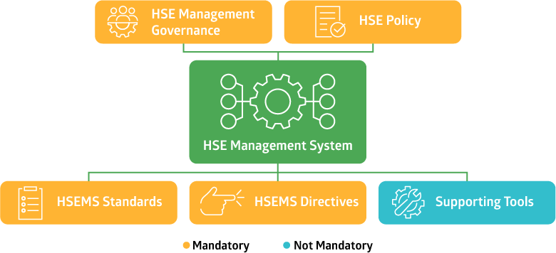 HSEMS_core_components_and_relationships_2023