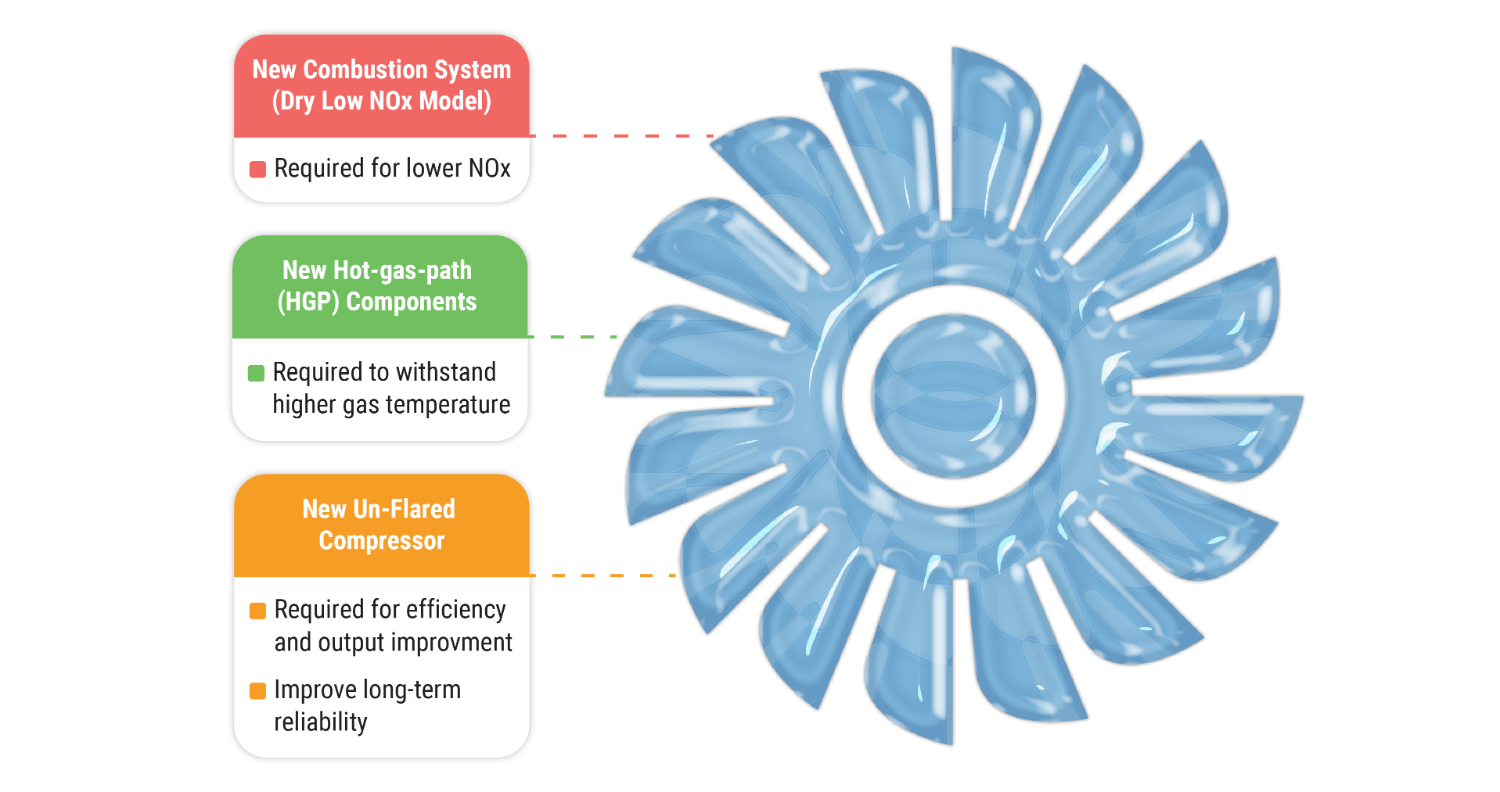 Components_of_gas_turbine_unit_upgrade