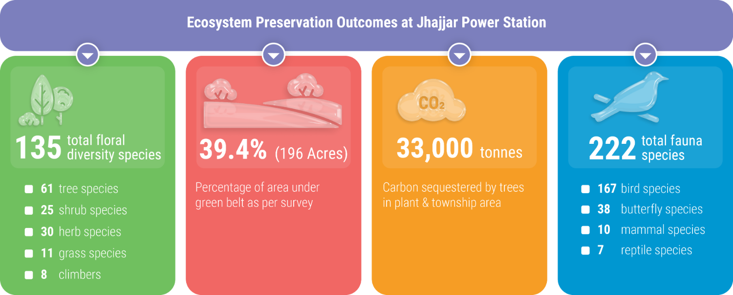 Biodiversity_and_land_use option 2