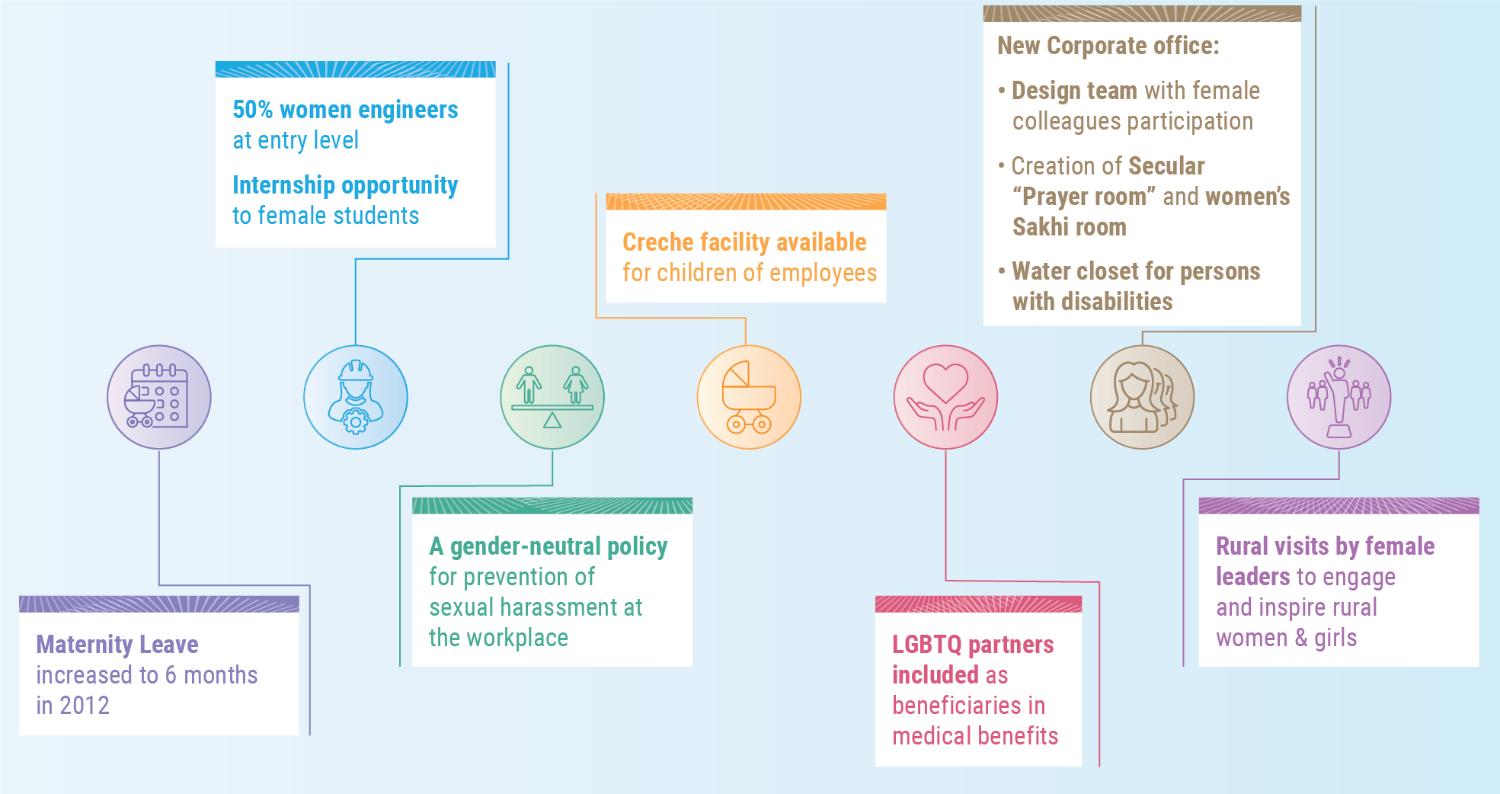 Diversity and inclusion infographic