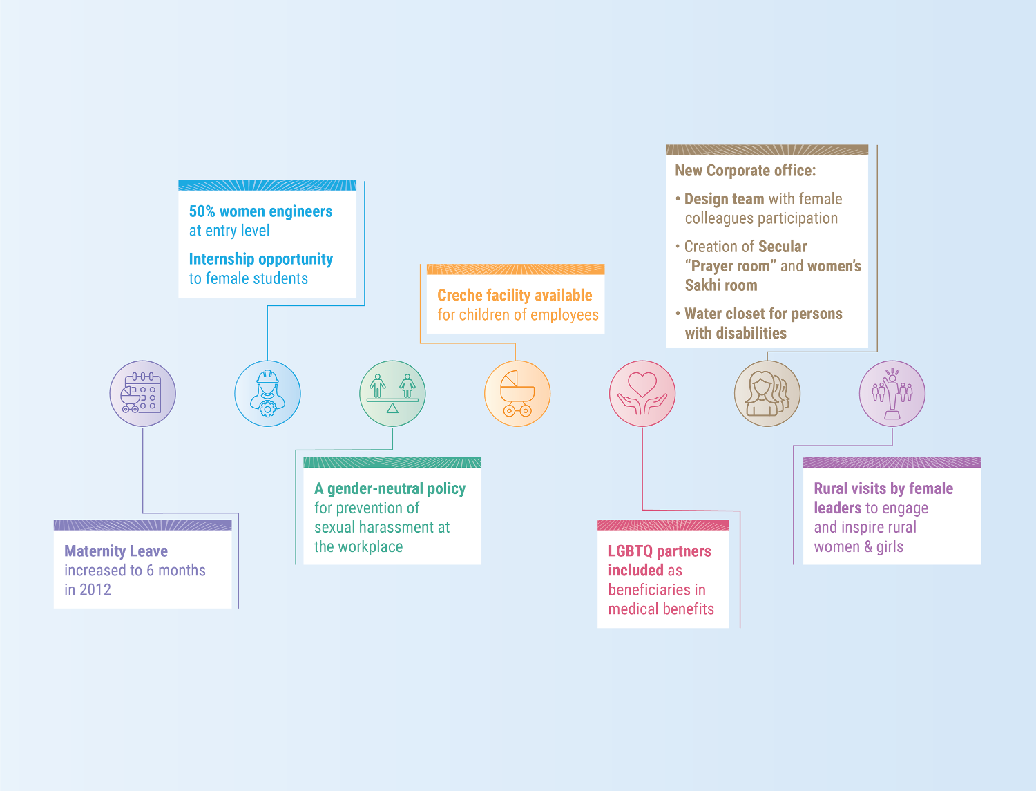 Diversity and inclusion infographic preview only