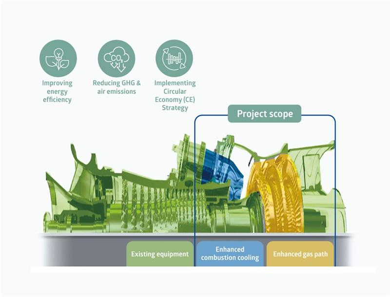 respecting-nature-manage-gas-turbine-2025
