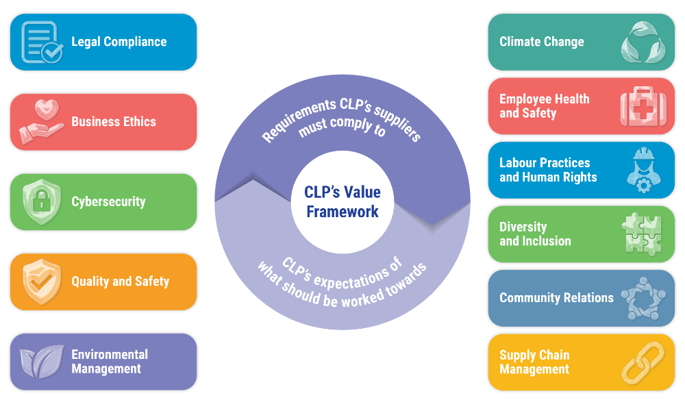 Responsible_Procurement