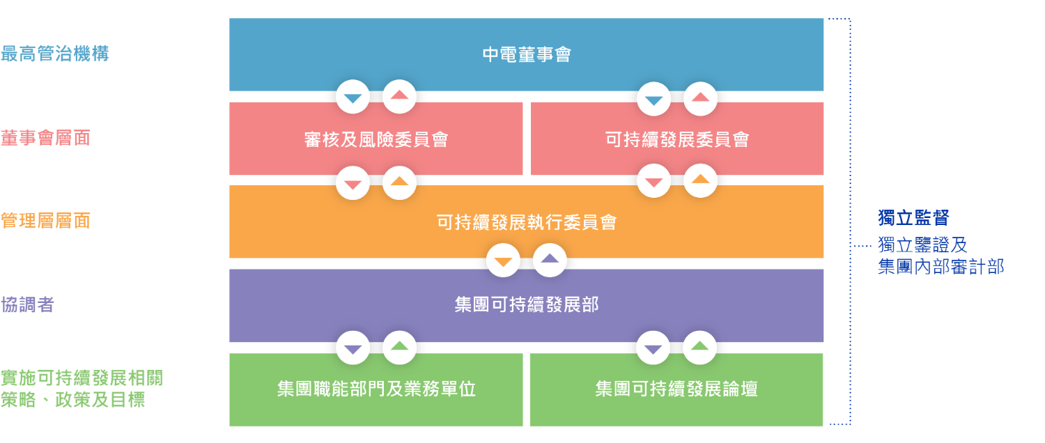 6.7 case study China