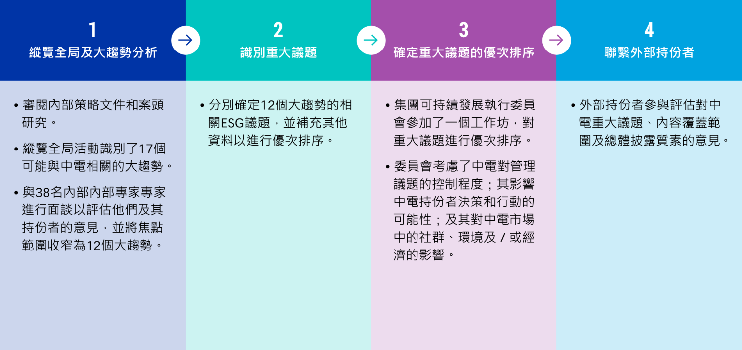 Climate action framework