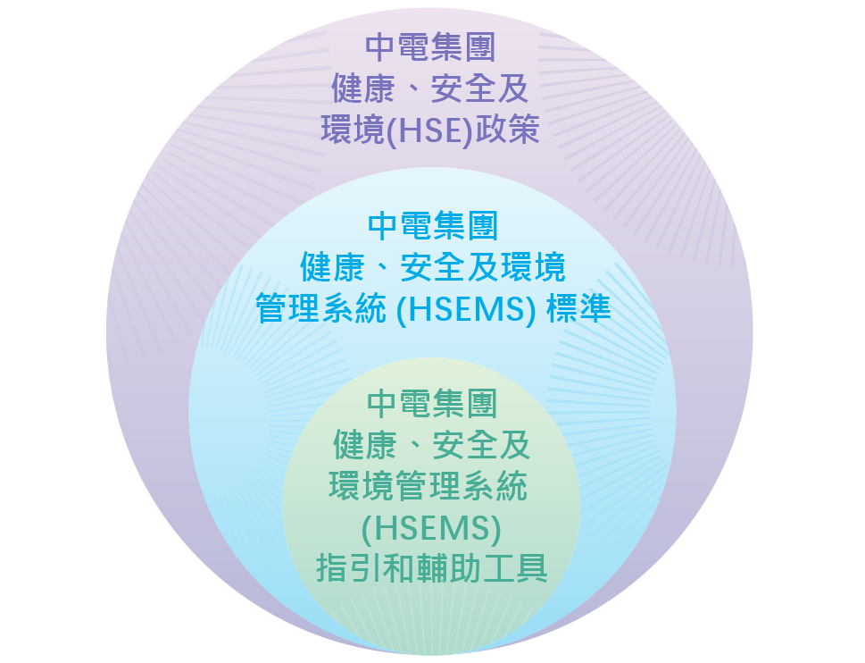HSSE framework Chinese