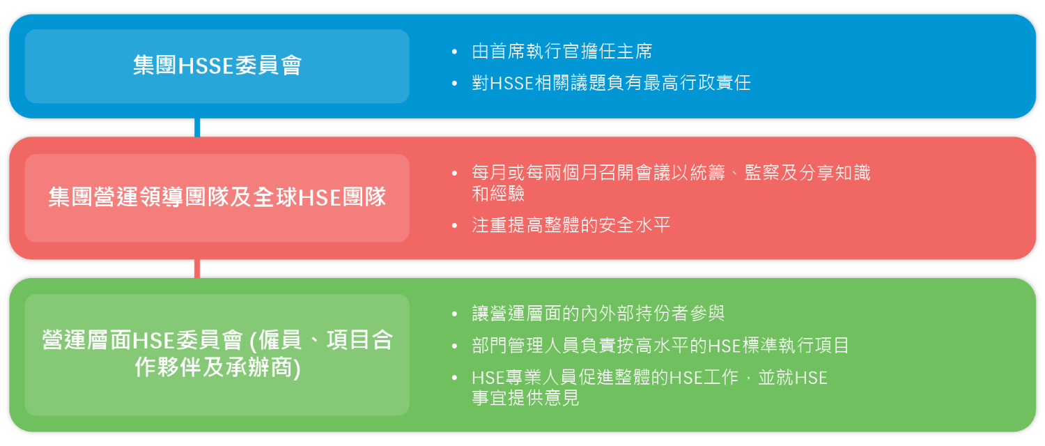 6.3.7_Hierarchy_of_operational_responsibilities (Chinese)