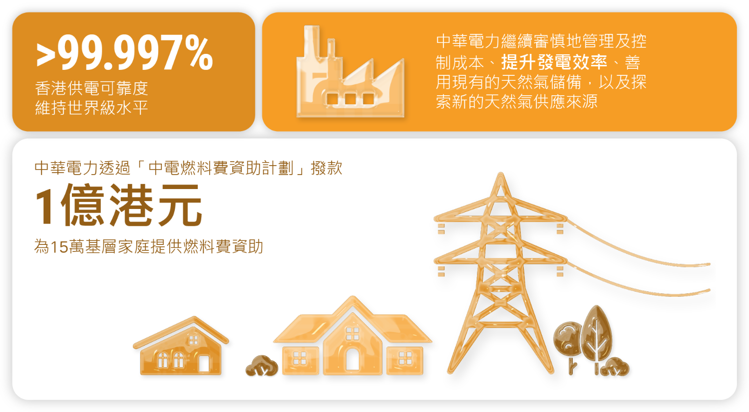 CLP_Material_Topic_infographic_Chinese_PART2_Reliable and reasonably priced energy