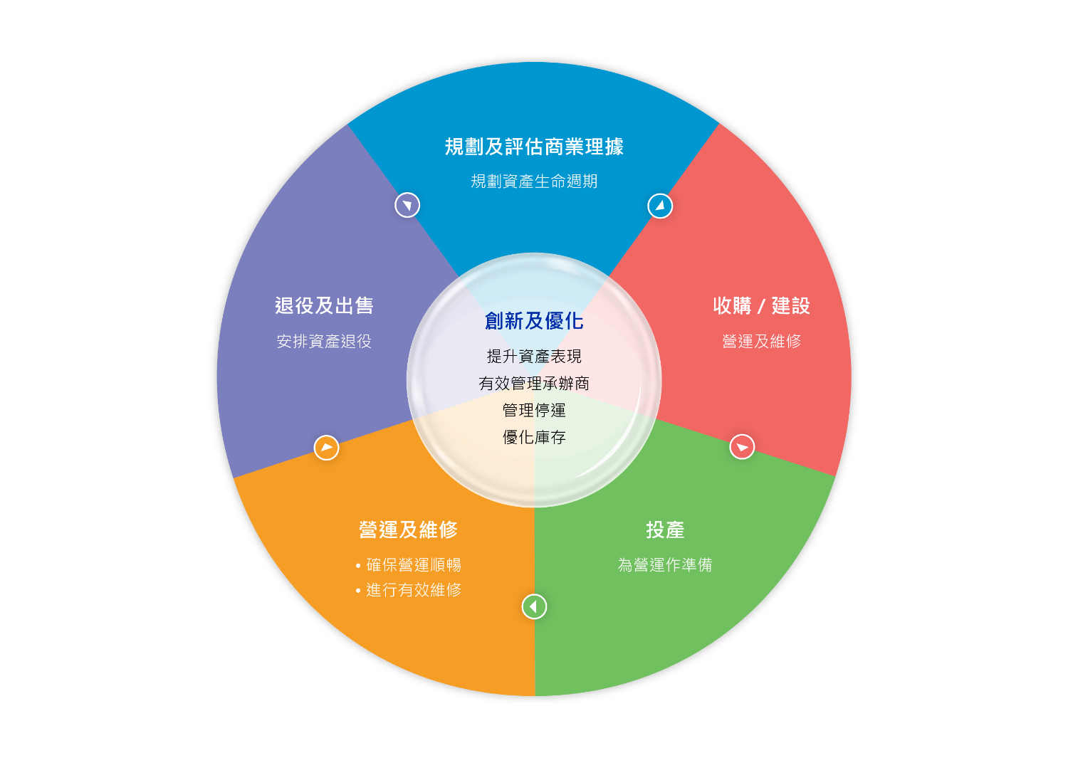 Asset_Management_System (Chinese)