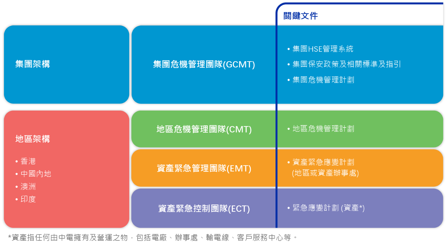 Crisis_Management_&_Emergency_Response_Structure (Chinese).png