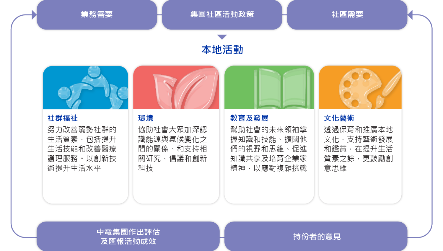 Community_Initiative_Approach (Chinese).png