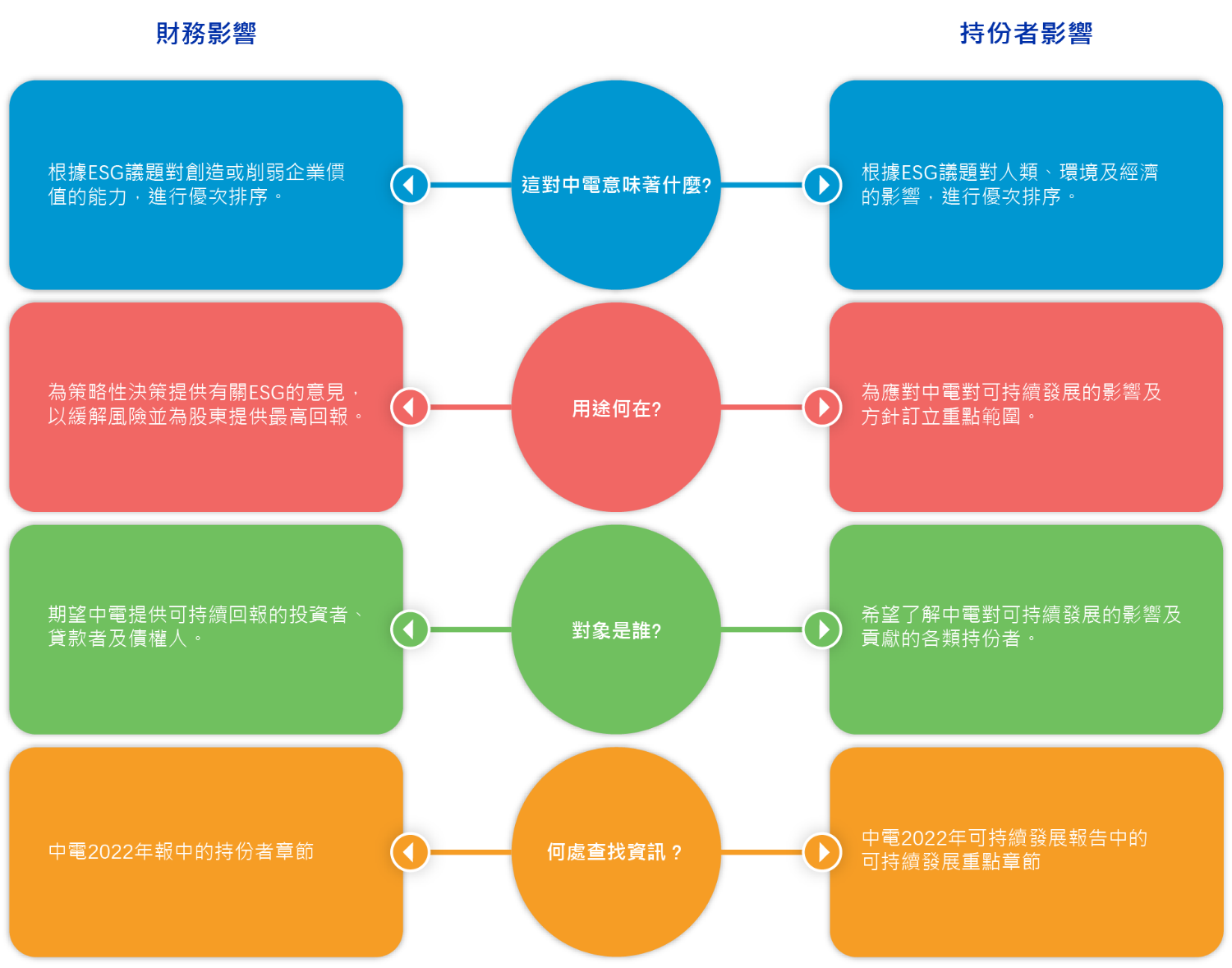 Enhancing_double_materiality_methodology (Chinese)