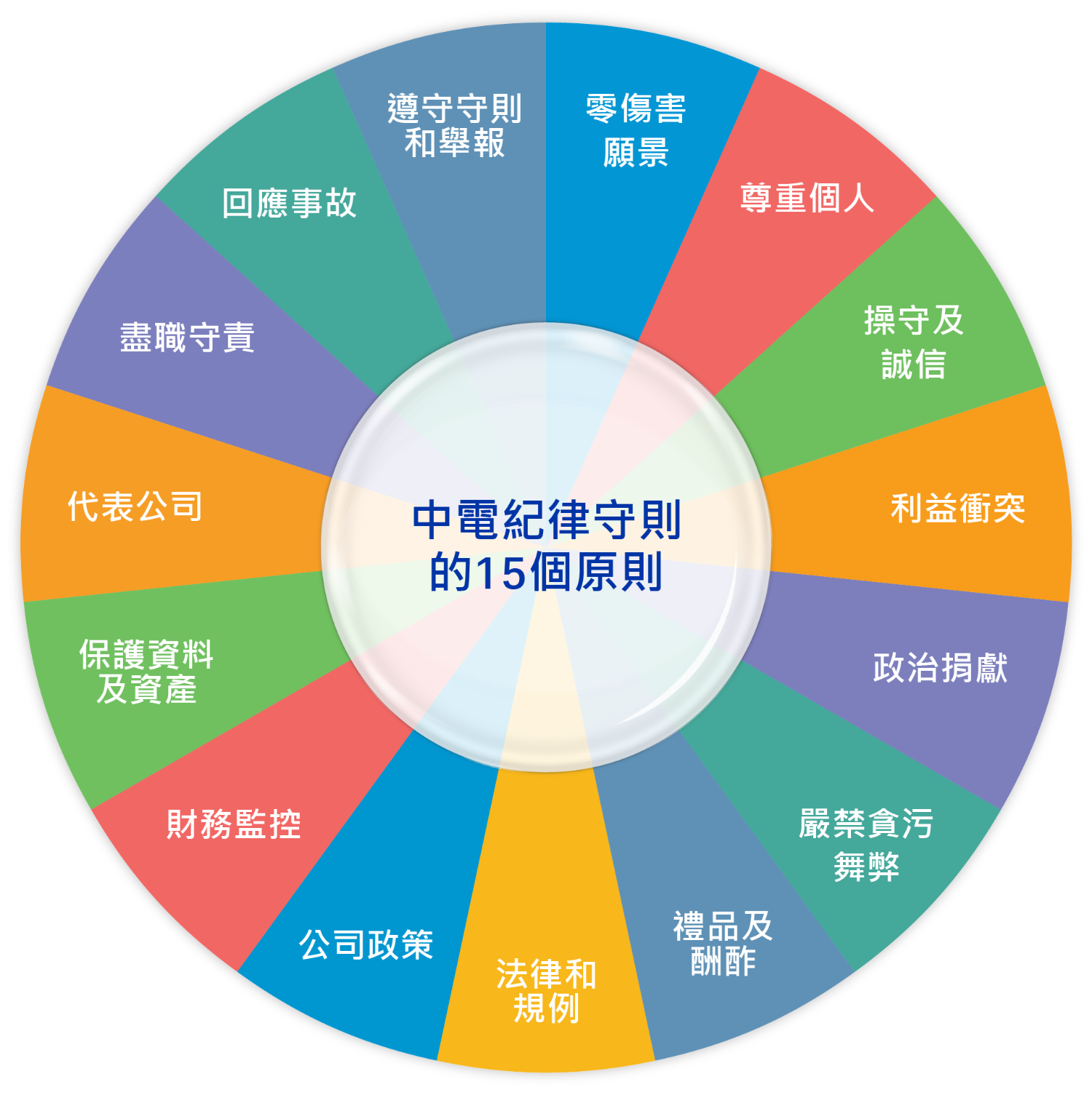 15_Principles_Code_of_Conduct_and_anti-corruption (Chinese).ai