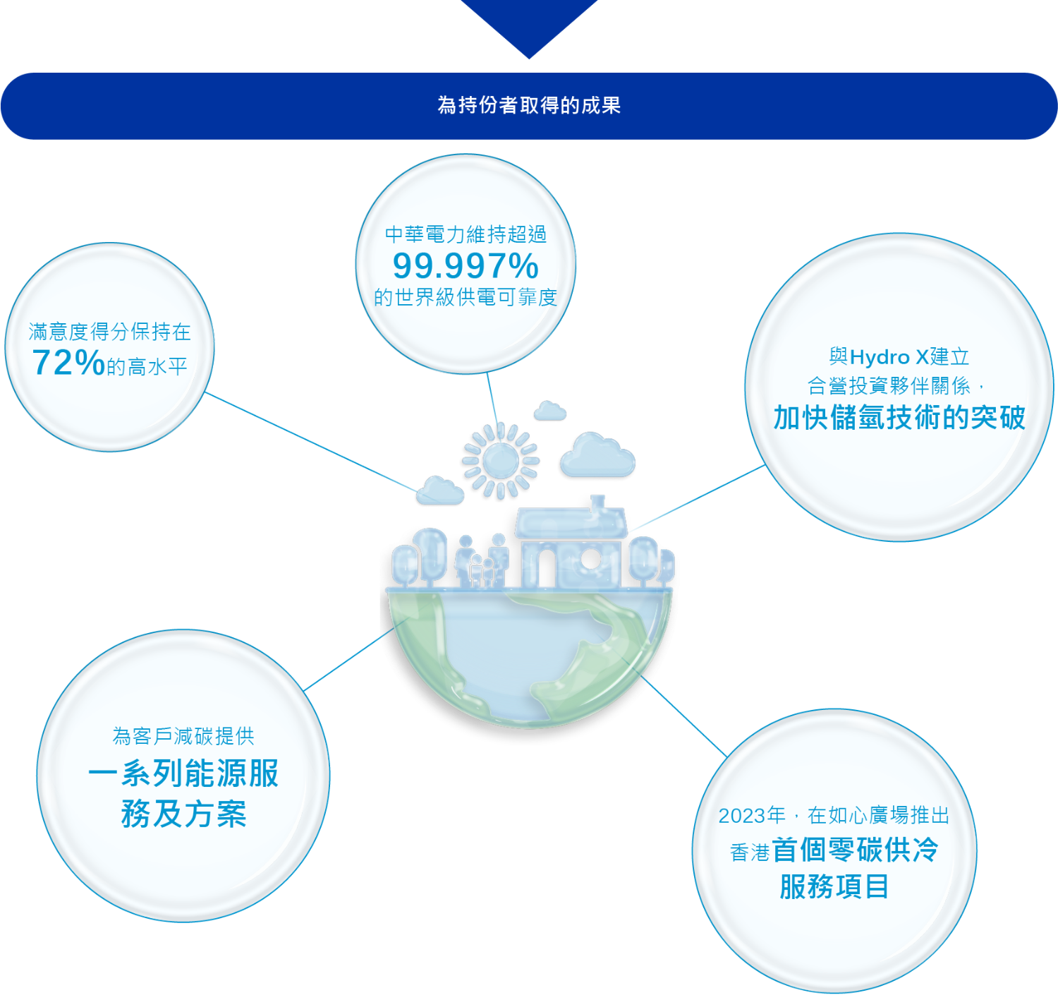 Chapter_overview_customer (Chinese)