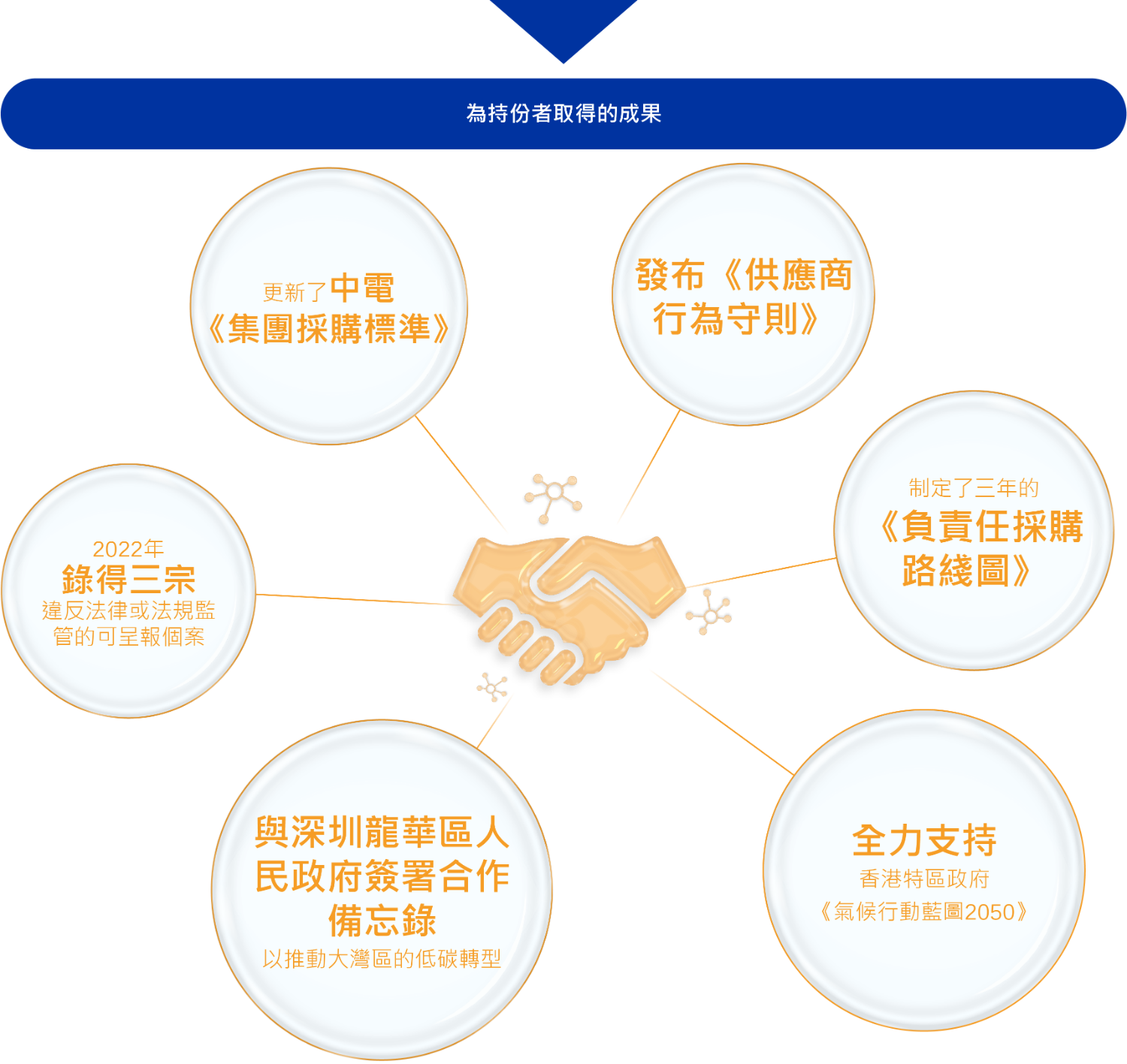 Chapter_overview_Partner(Chinese)