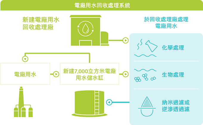 Process_Water_Recycling_Treatment _System_2023_Chi