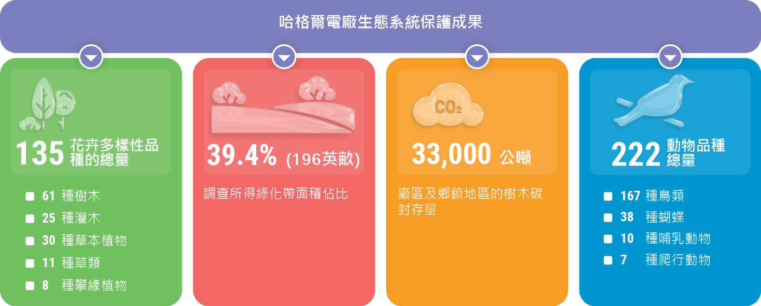 CLPs_Biodiversity_and_land_use (chinese)