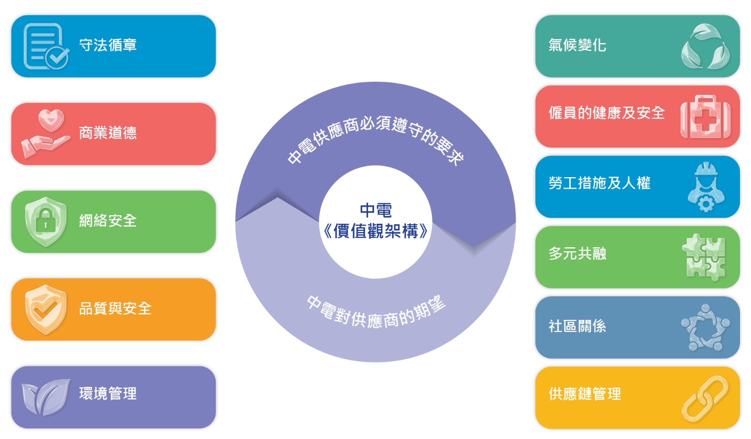 Responsible_Procurement (Chinese)