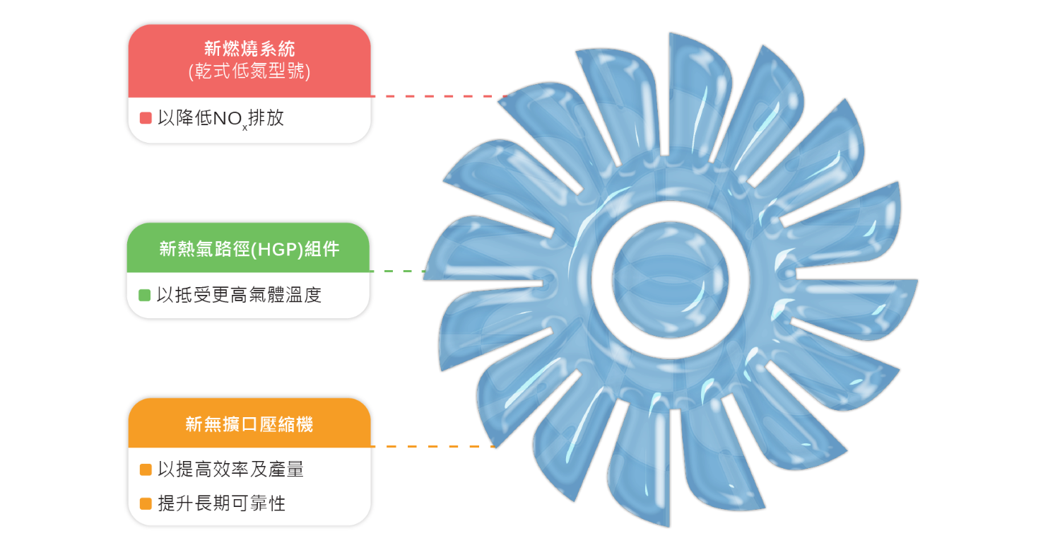 5.3_Components_of_gas_turbine_unit_upgrade (Chinese)